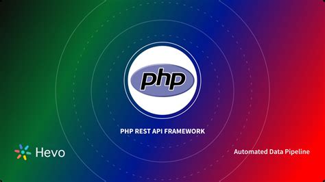Image result for REST API PHP Using Framework