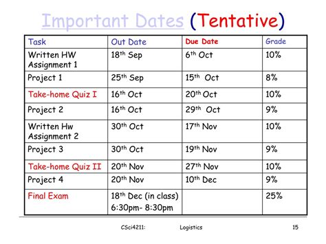 PPT - CSci4211: Introduction to Computer Networks PowerPoint ...