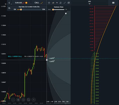 Image result for Single Call Option