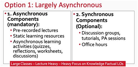 Image result for Asynchronous Teaching