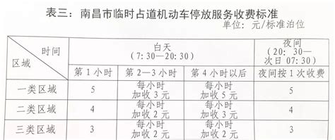 9月1日起，南昌市机动车停车收费最新标准——政府会议已通过_搜狐汽车_搜狐网