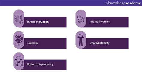 Image result for C Thread Priority Tutorial