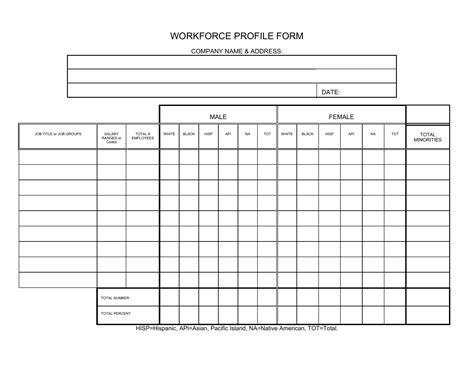 Image result for Workforce Profiling
