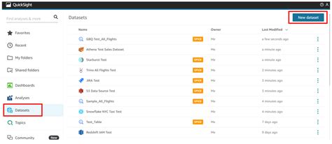 Image result for Business Intelligence MySQL Queries