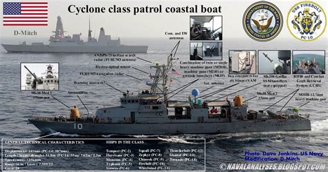 Image result for Cyclone Class 2