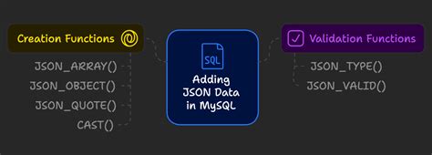 MySQL JSON 的图像结果