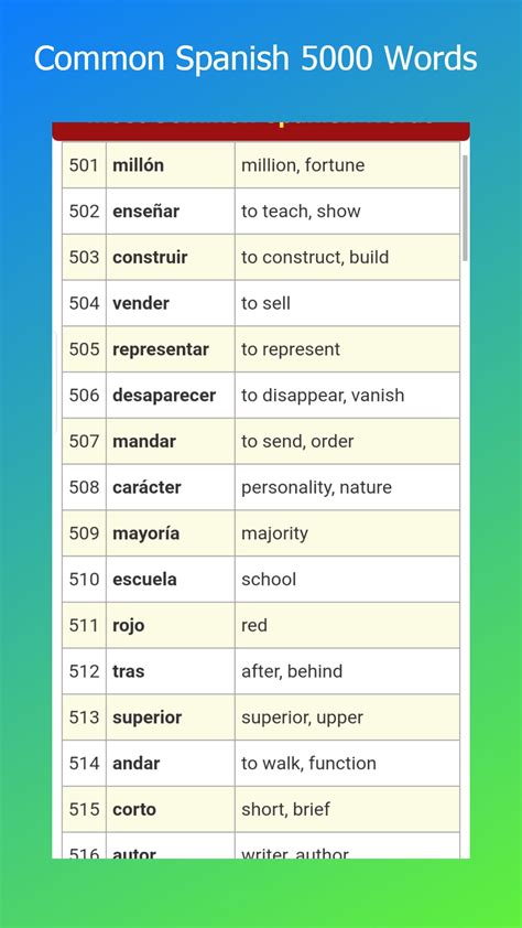 Common Spanish Words APK for Android Download