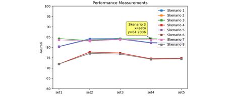 Image result for Matplotlib Annotation