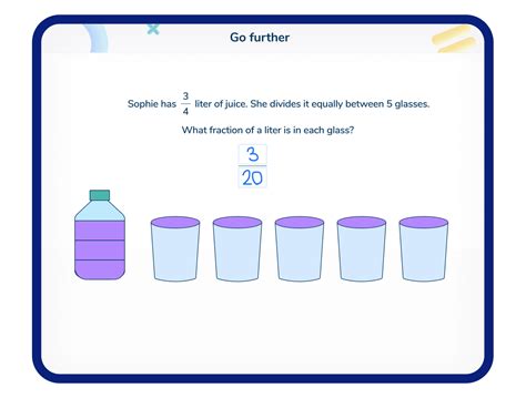 Grade 6 Learning 的图像结果