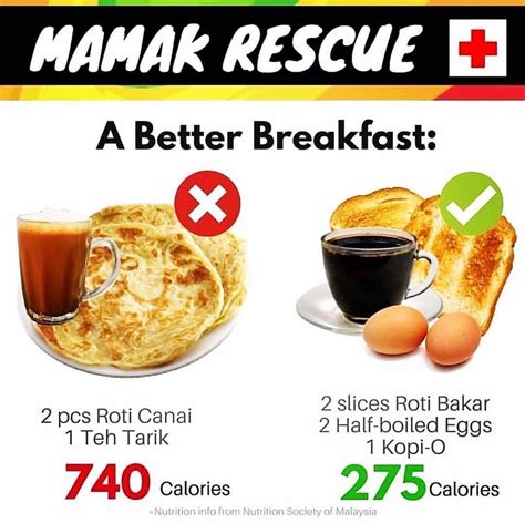 Analisis Kalori Roti Canai dan Kari: Kenali Kandungan Gizi Makanan Wajib Anda