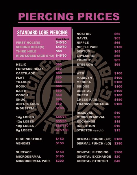Piercing Prices