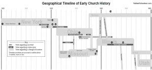Image result for LDS Timeline