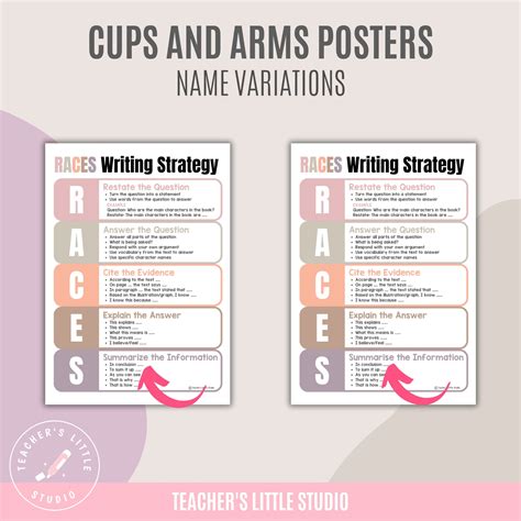 RACES Writing Strategy Poster Constructed Written Response Resource RACE Writing Strategy ...