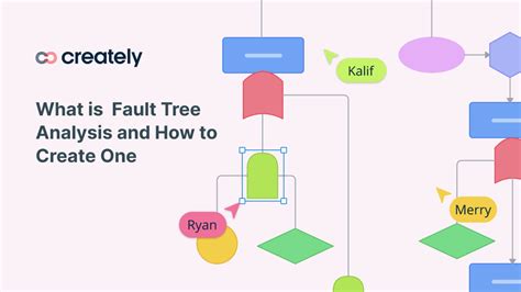Image result for Fault Tree Analysis Basics