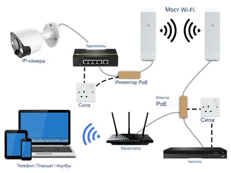 Image result for IP Camera Connection Diagram