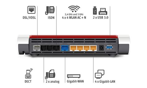 Image result for O2 Home Box 2 Anleitung