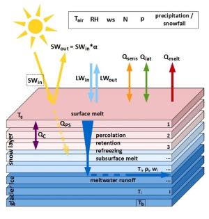 Image result for Python Cosipy