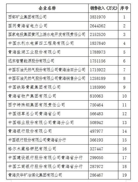 青海省2018年第二批入库科技型中小企业名单公告-科技型中小企业服务