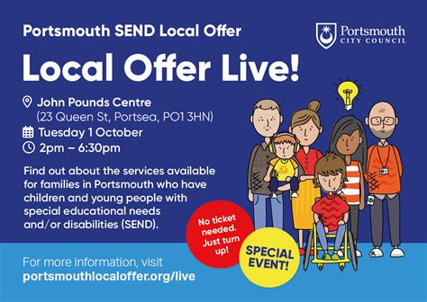 Reading Send Local Offer 的图像结果