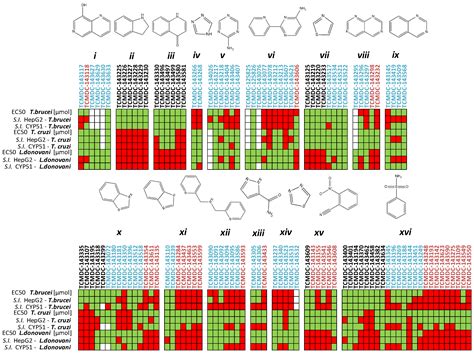 Repurposing the Trypanosomatidic GSK Kinetobox for the Inhibition of ...