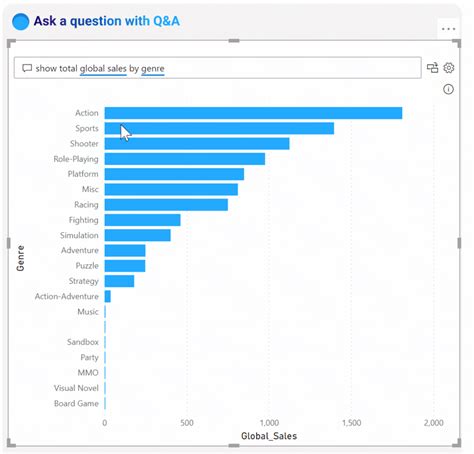 Image result for Power BI Machine Learning Button