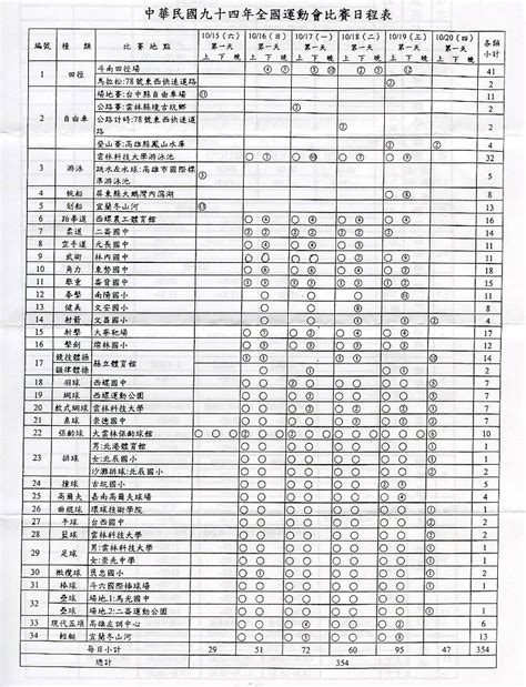 「94年全國運動會」