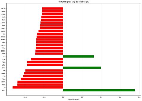 Image result for Barra Risk Model Python
