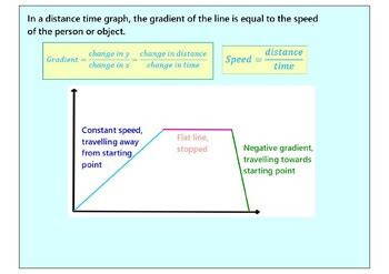 Distance Time Graphs Maths Made Easy 的图像结果
