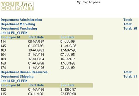 Image result for Refcursor Type