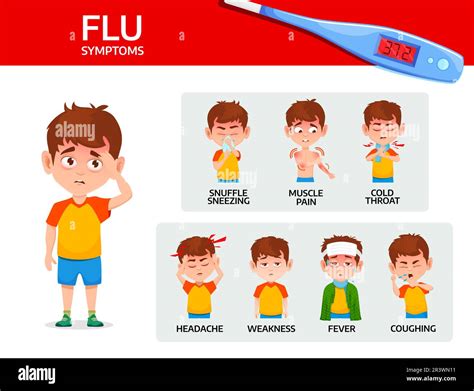 Influenza Symptoms In Children