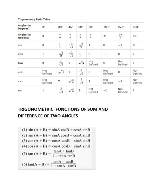 Trigonometric Formulas | PDF