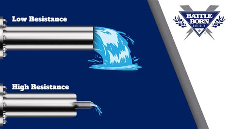 Amps, Volts, Watts, and Ohms: Differences Explained in Simple Terms