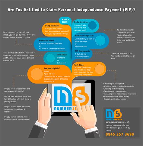 Image result for PIP Contact Number