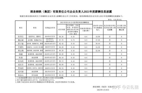 2023年甘肃事业单位工资待遇标准包括哪些方面