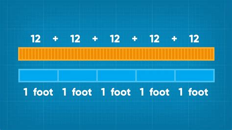 How to Convert Units of Measurement Using Fraction 的图像结果