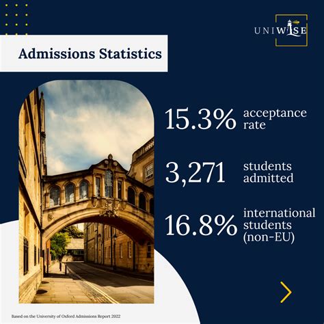 Andover Admissions Rate