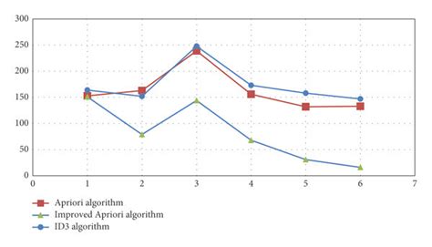 Image result for Data Mining Algorithms