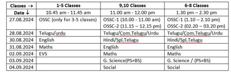 Self Assessment Test ( FA 1 , CBA 1) Instructions ~ Andhra Teachers ...