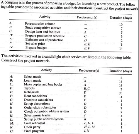 Image result for CPM Network Model