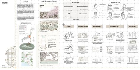 KINSTUGI: Rekindling the Roots | CEPT - Portfolio