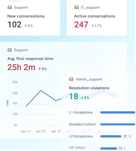Customer Service Angry Call Training 的图像结果