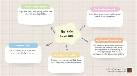 2024 Floor Color Trends: Top Picks for Your Modern Home - California ...