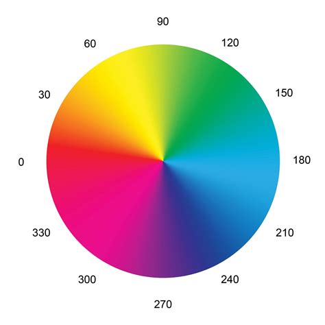 Color Temperature - Sensational Color