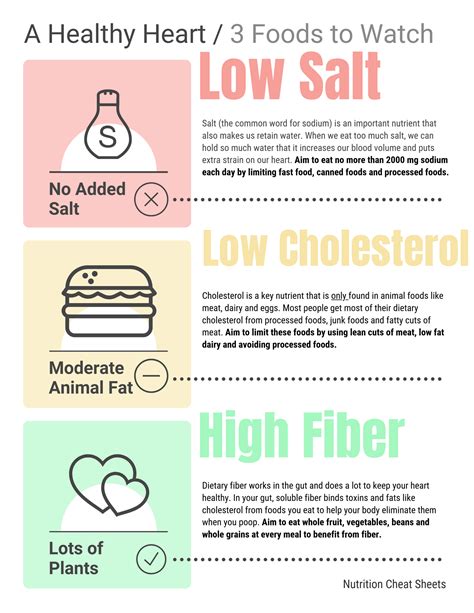 Cardiac Diet Education: Patient Education Tips for Dietitians | Heart healthy diet, Cardiac diet ...