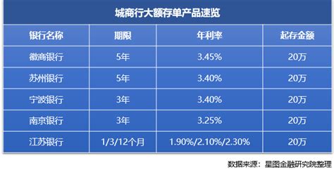 中国建设银行 存款调整全新利息：2023年01月，建行存款新利息表_利率_期限_大额存单