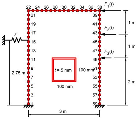 Damage Detection and Localization under Variable Environmental ...