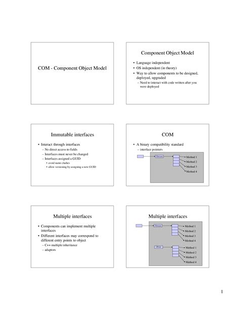 Image result for Component Object Model