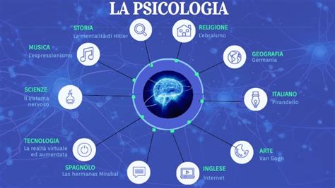 Image result for Python Mappa Concettuale