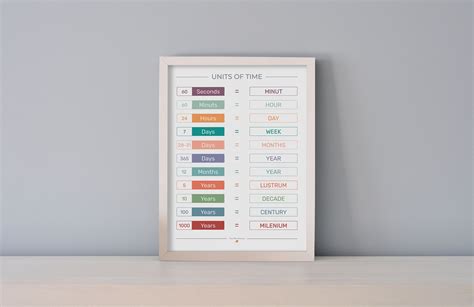 Las unidades de tiempo en inglés. Units of time in English. Lámina ...