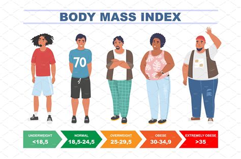 BMI, BMR & Lean Body Mass vs. Fat Body Mass? | Ludwigsburg